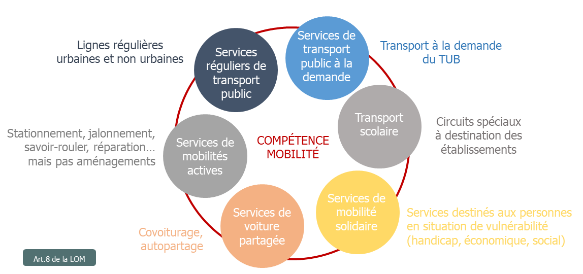 schema_competence_mobilite.png
